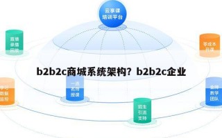 b2b2c商城系统架构？b2b2c企业