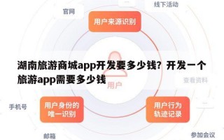 湖南旅游商城app开发要多少钱？开发一个旅游app需要多少钱
