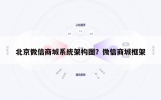 北京微信商城系统架构图？微信商城框架