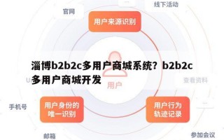 淄博b2b2c多用户商城系统？b2b2c多用户商城开发